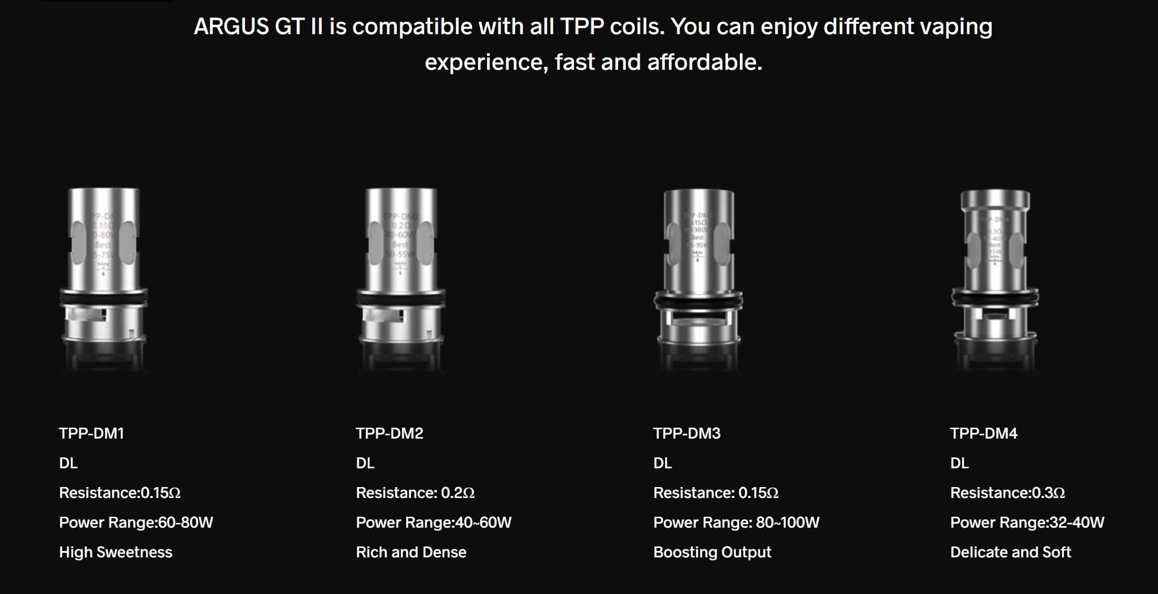 argus-gt-II-compatable-coils